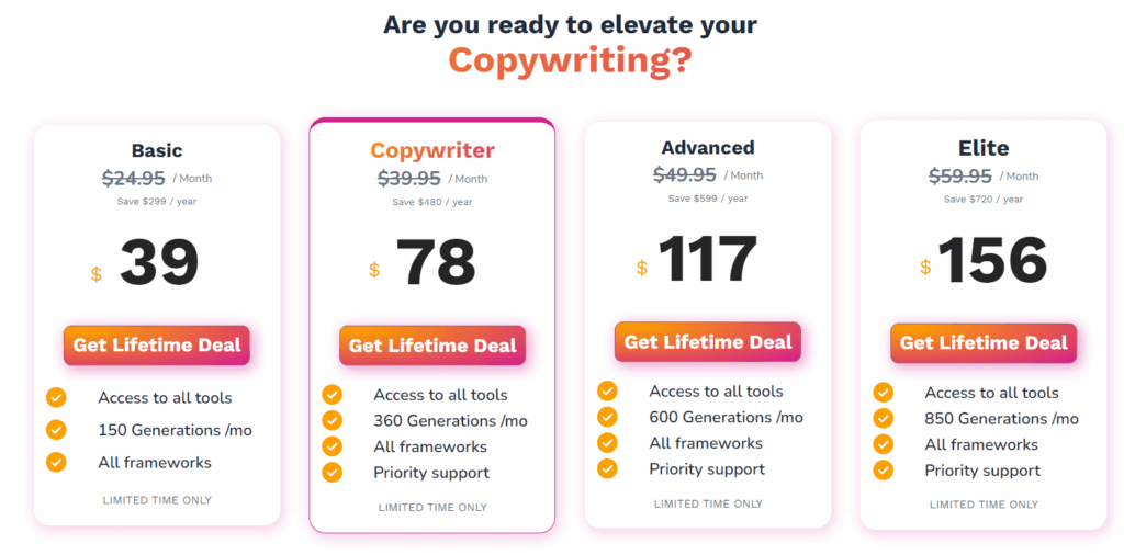 Pricing plans of Copywise.ai