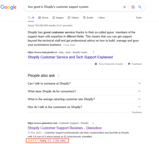 An image showing Shopify's customer support rating on Glassdoor