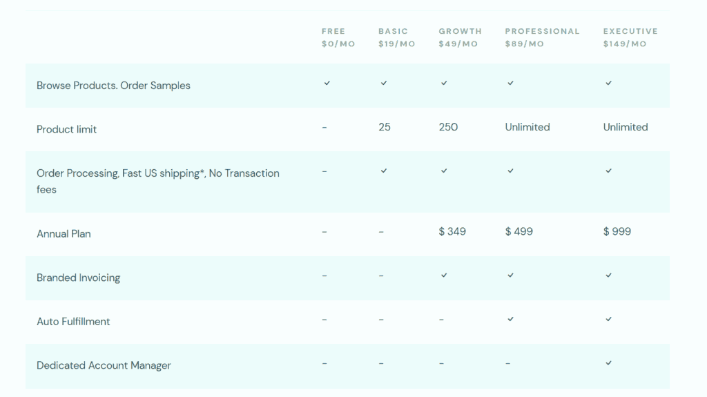 DropCommerce pricing plans