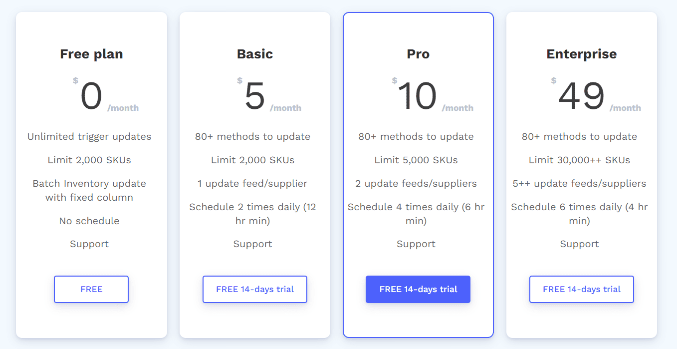 The 12 Best Shopify Inventory Management Apps of 2026