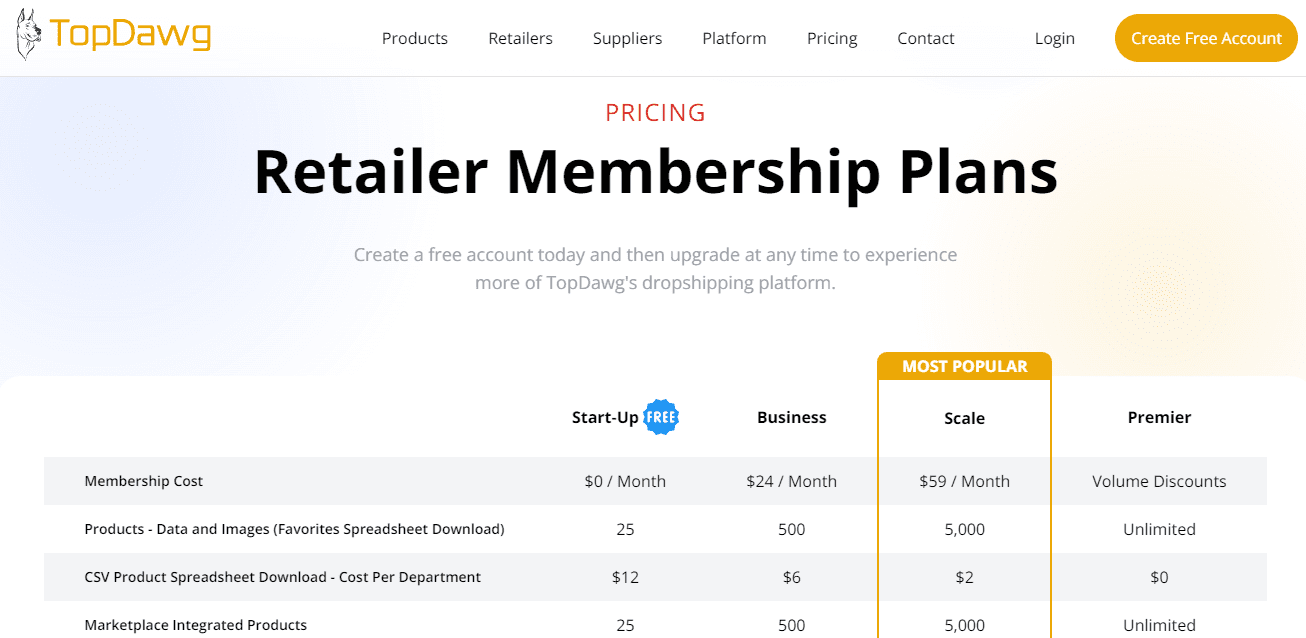 15 Best Pet Dropshipping Suppliers (USA & Other Countries)