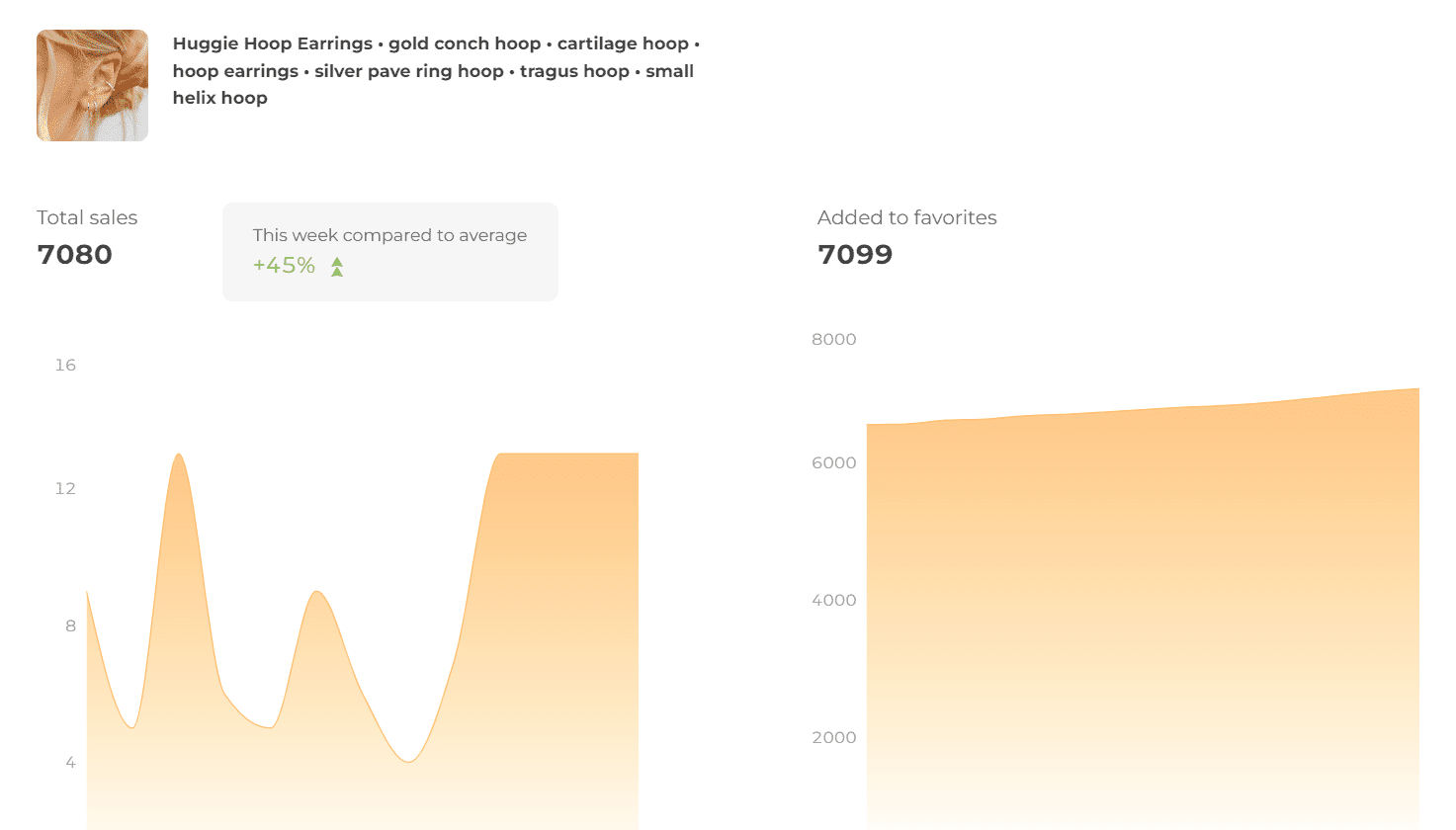 The 11 Best Free Uk Dropshipping Suppliers In 2025