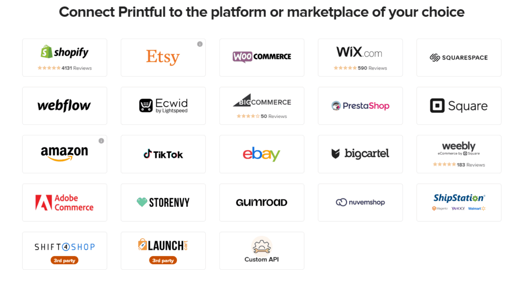 Printful integrations