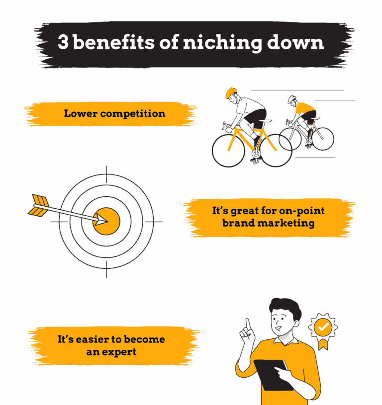 Amazon Movers and Shakers Product Research Guide