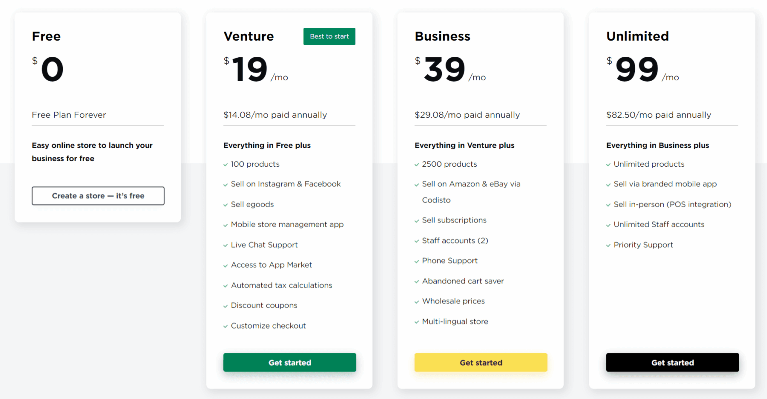 How To Start A Dropshipping Business With No Money 2025 How To Start A Dropshipping Business With No Money 2025