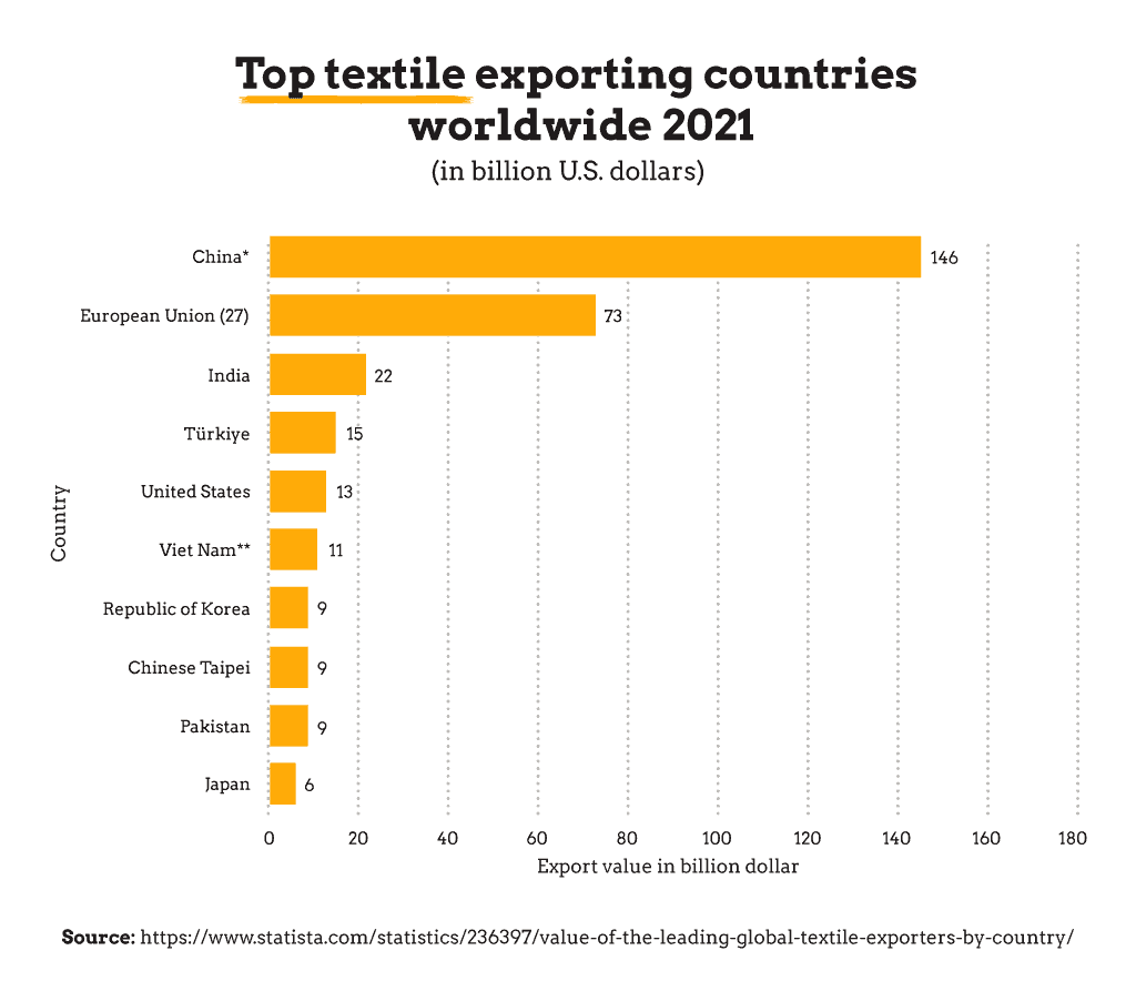 china-to-us-size