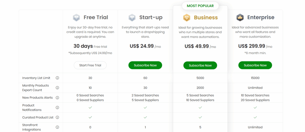 Pricing of Doba