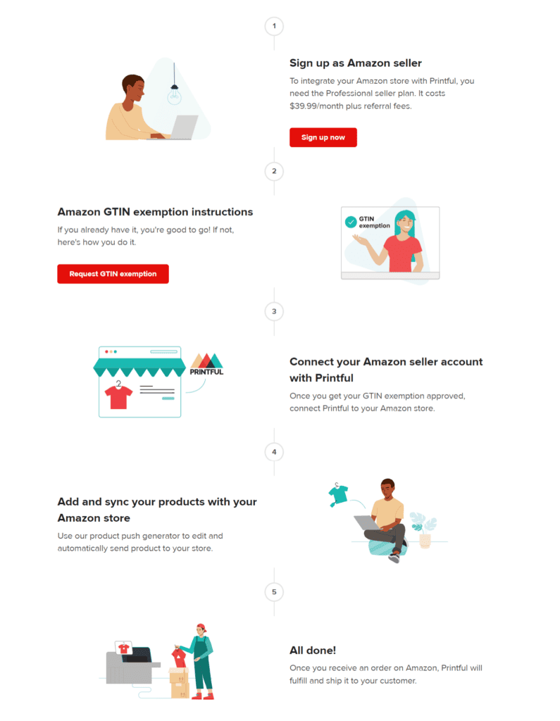 Printful step by step process to start selling on Amazon