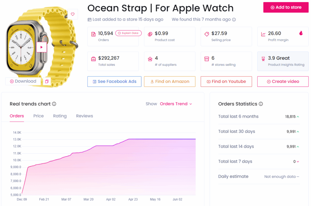 Ocean strap for Apple Watch on SellTheTrend