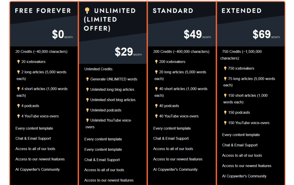 Writecream pricing page