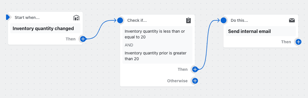 Automated Dropshipping Optimize Your Business Correctly Automated Dropshipping Optimize Your Business Correctly