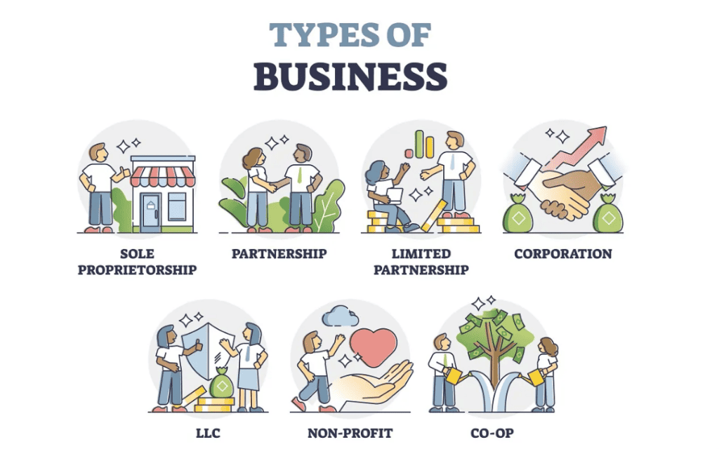 Types of business structures