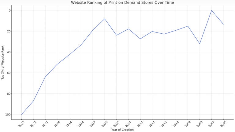 32 Print on Demand Statistics You Must Know in 2025