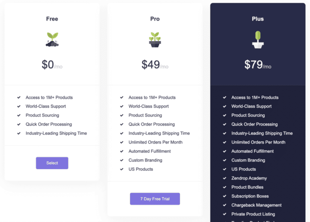 Pricing of Zendrop