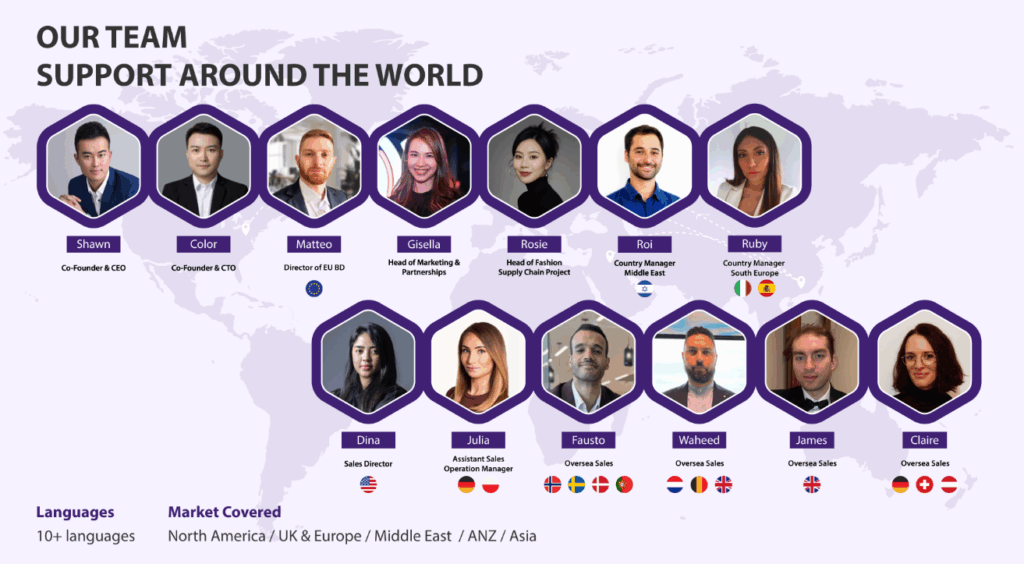 HyperSKU team