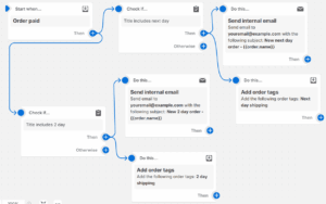 20 Shopify Flow Examples for Every Shopify Seller (2026)