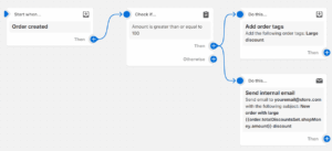 20 Shopify Flow Examples for Every Shopify Seller (2026)