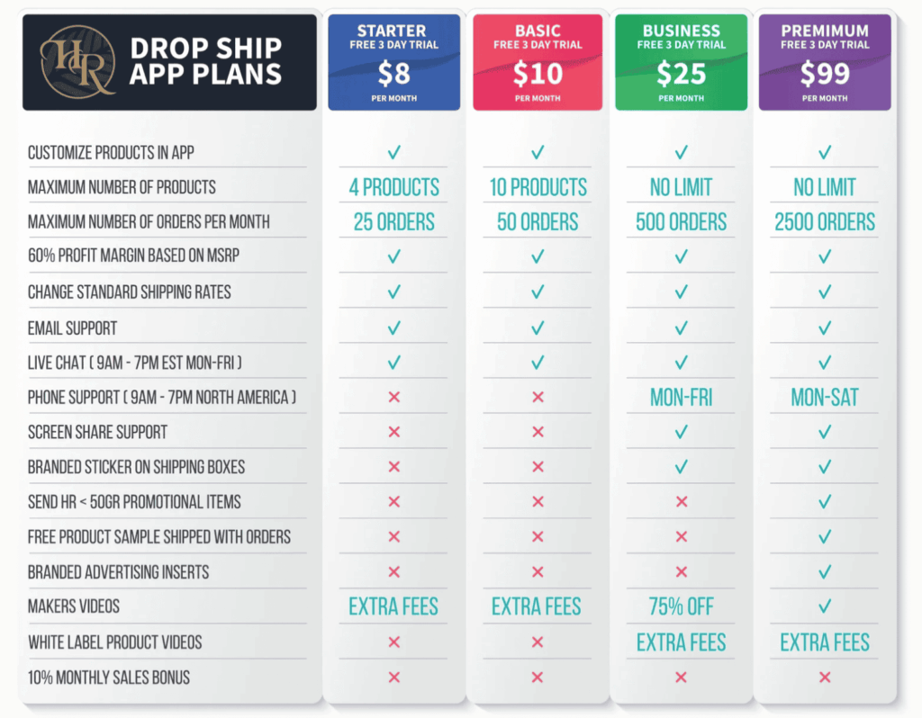 HR Dropship pricing