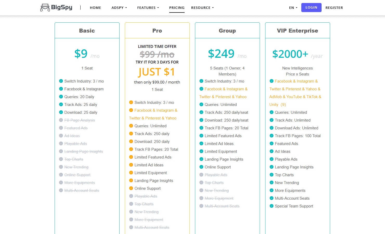 8 Best TikTok Spy Tools for Competitor Research in 2026