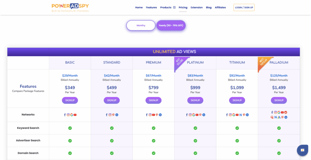 PowerAdSpy pricing plans