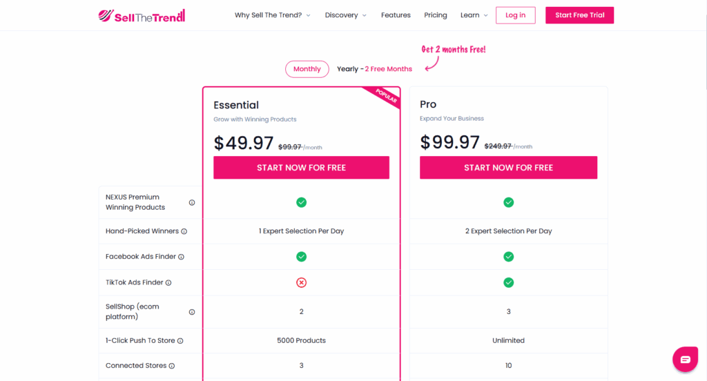 Sell The Trend pricing plans