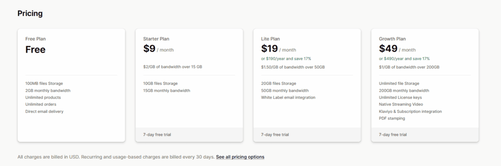 Sky Pilot ‑ Digital Downloads pricing