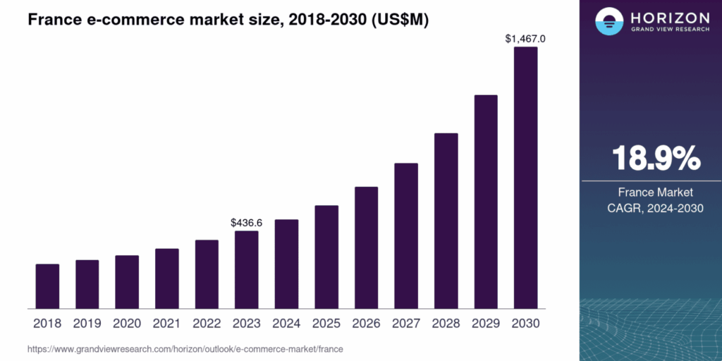 France ecommerce market