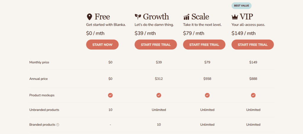 Blanka pricing