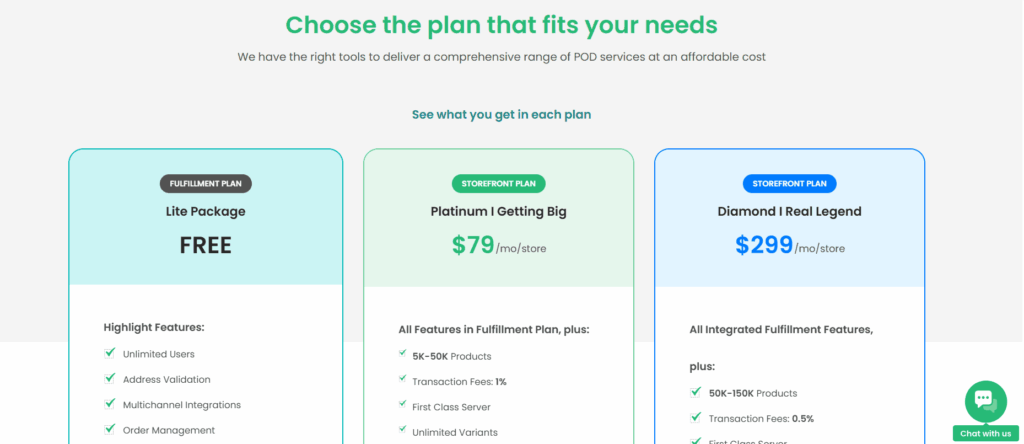 Merchize pricing