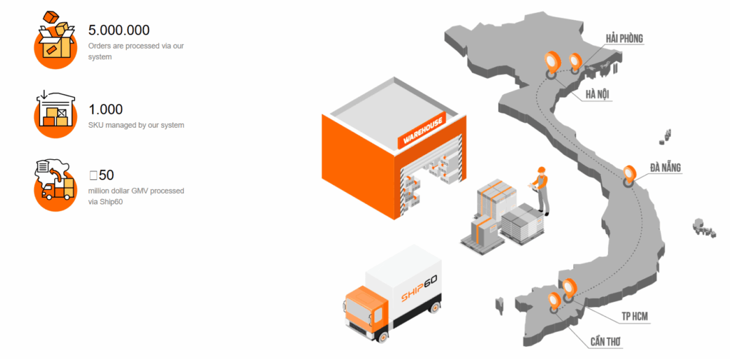 Ship60 warehouse network