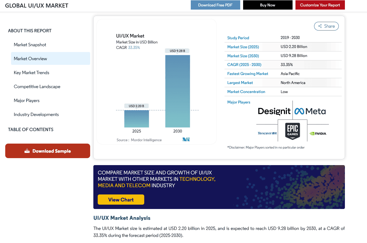 Drop servicing business ideas-App UI/UX design