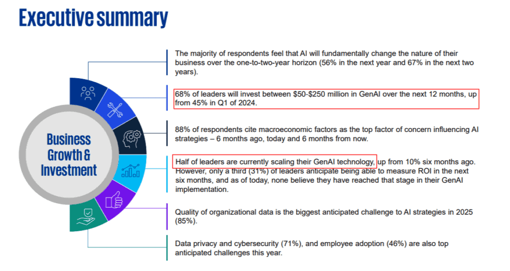 Executive summary of KMPG's AI Q4 pulse survey