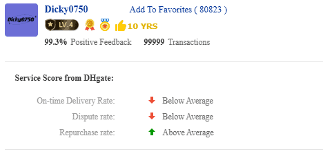 Dicky0750 score