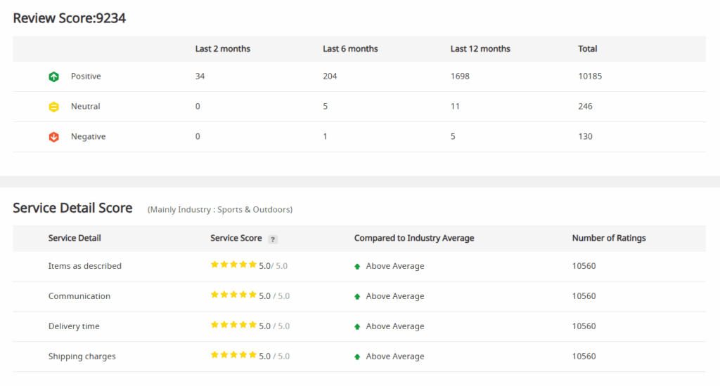Fantasy1988 DHGate store reviews and ratings