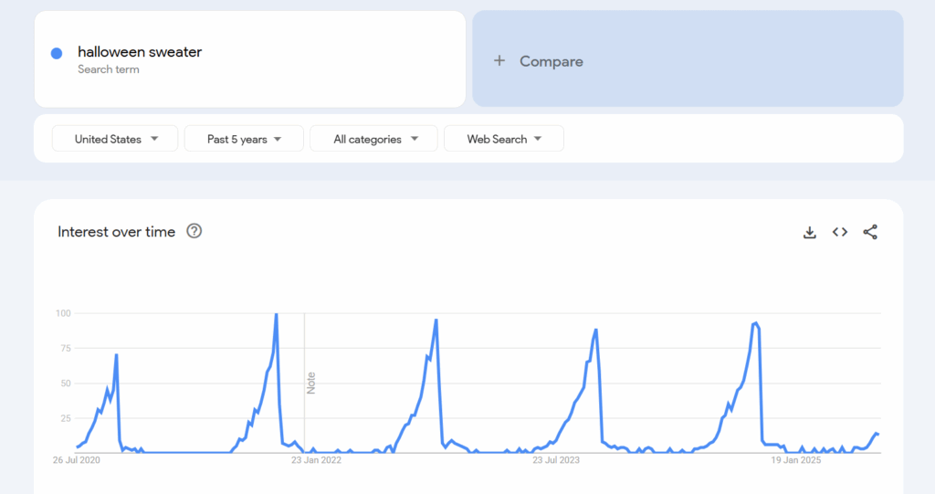 Halloween sweater Google Trends