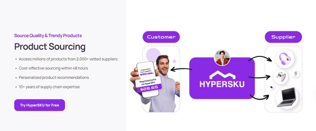HyperSKU benefits