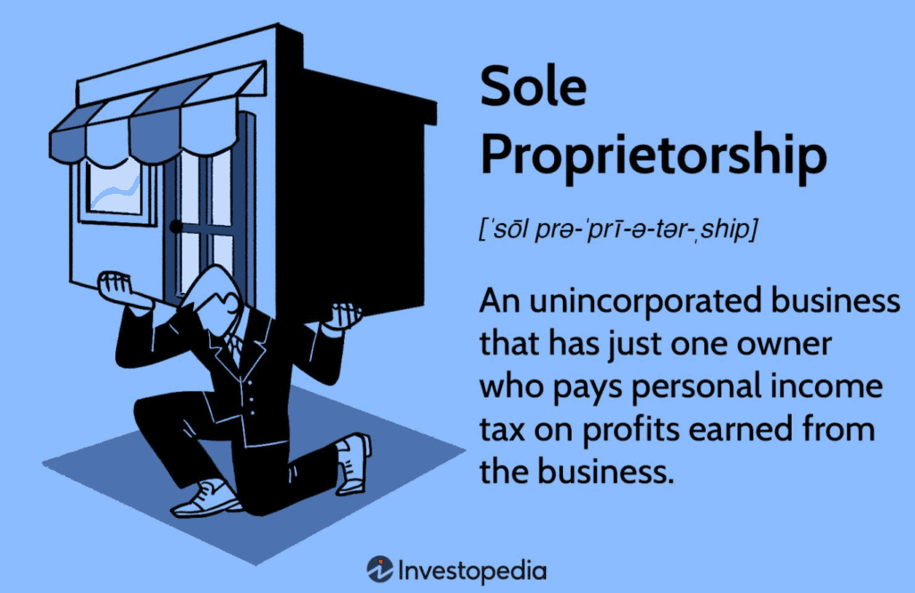 Sole proprietorship definition