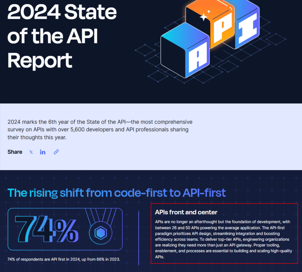 2024 state of the API report