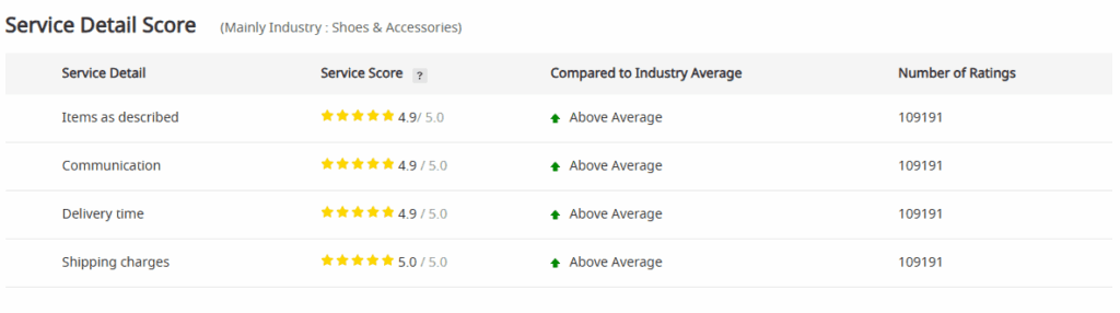 Top Sport Market score