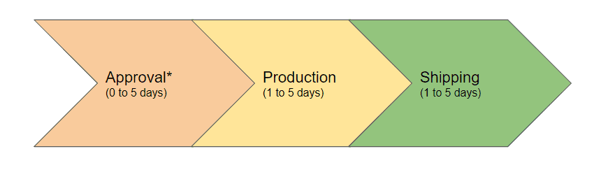 Apliiq fulfilment and shipping times