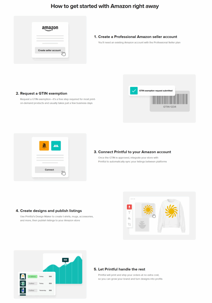 Printful how to start with Amazon