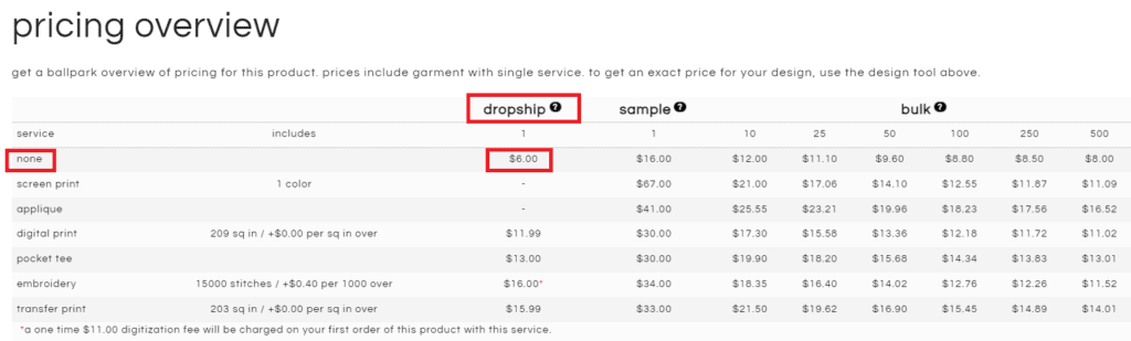 Apliiq prices