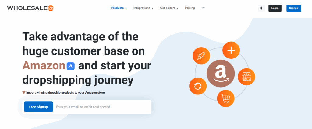 Wholesale2b amazon integration