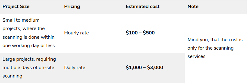 drop servicing business examples