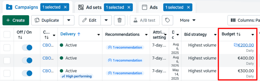 Facebook daily ad budgets