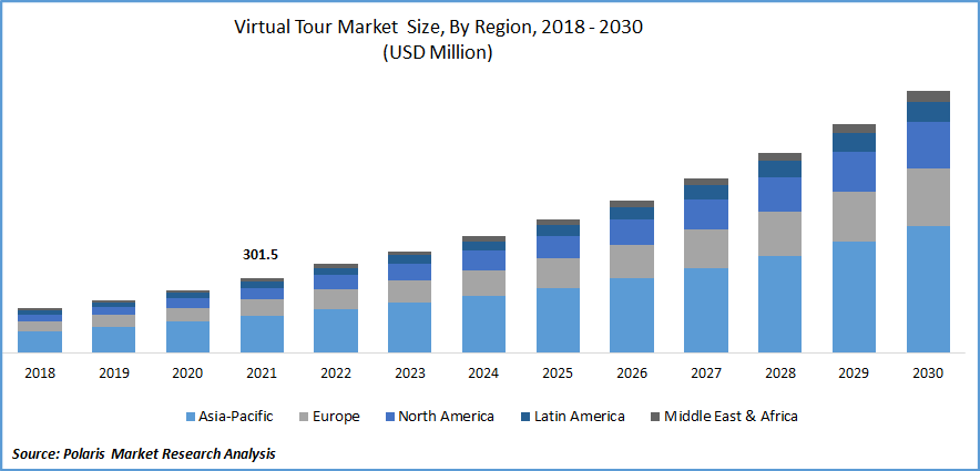 Virtual tours market size: 2018-2030