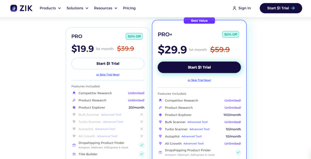 Zik Analytics pricing