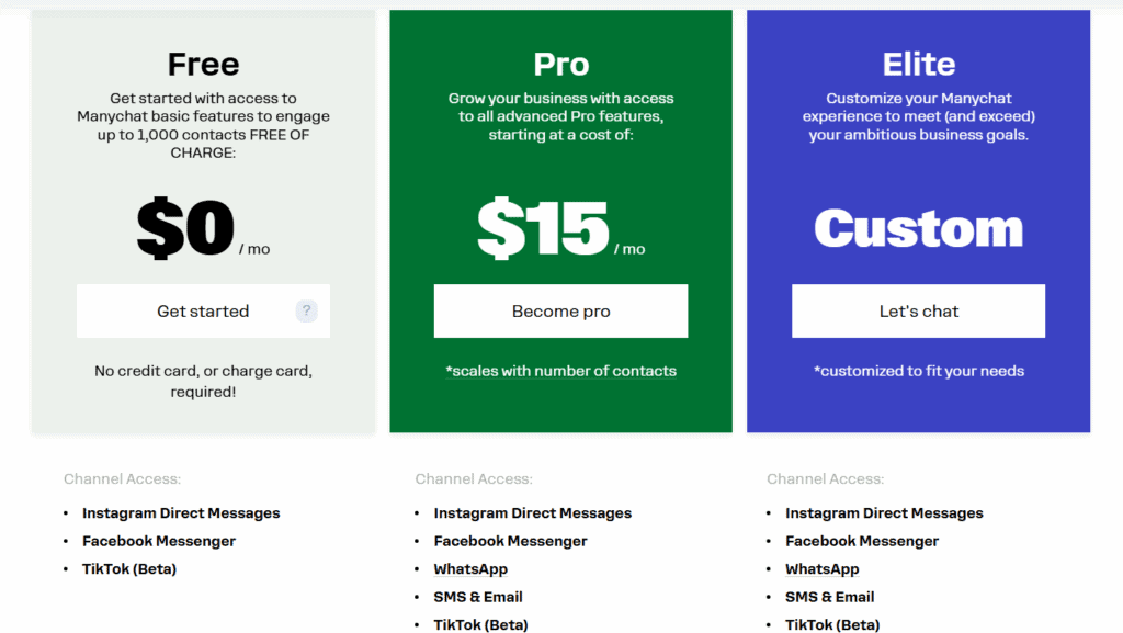 Manychat pricing with a free plan and paid plans by contact count
