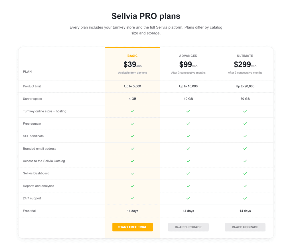 Sellvia pricing page
